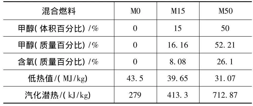 甲醇汽油燃燒特性 甲醇汽油燃燒特性