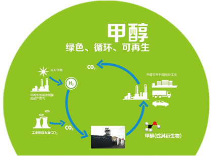 新能源清潔燃料甲醇汽油 新能源清潔燃料甲醇汽油