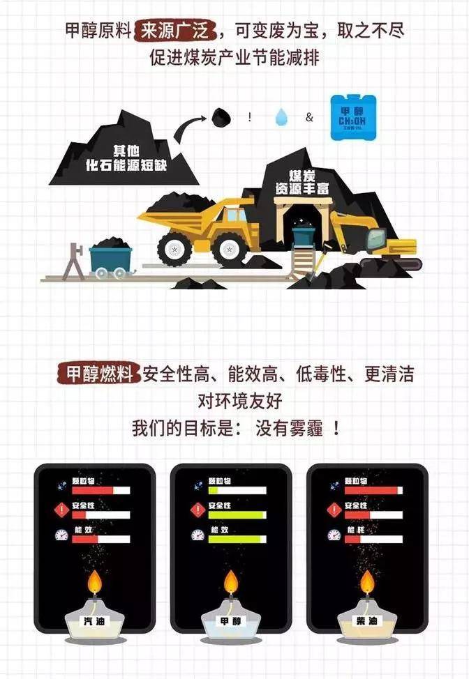 高清潔汽油烯烴芳烴 高清潔汽油烯烴芳烴